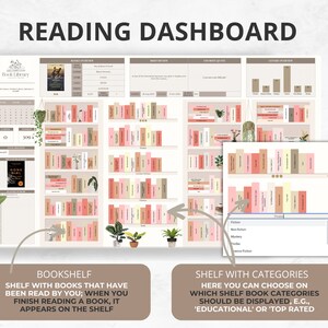 May include: A digital reading dashboard with the text "READING DASHBOARD" at the top. The dashboard includes a bookshelf graphic, a calendar, and sections for book reviews and categories. The text "Book Library" is also visible.