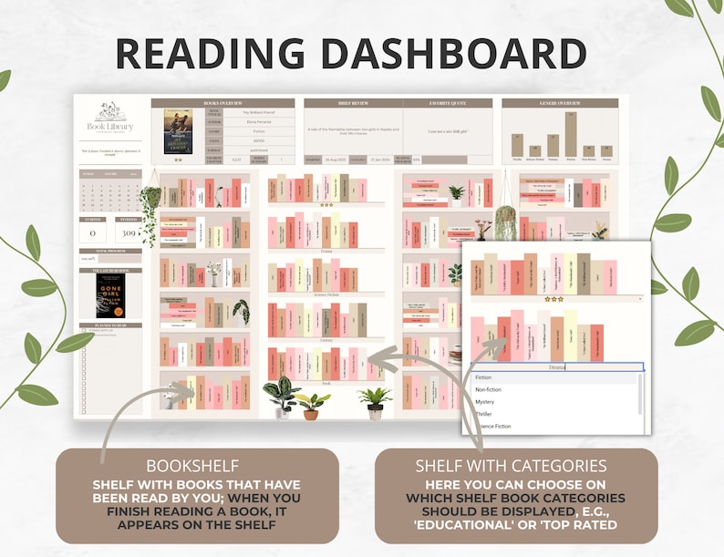 May include: A digital reading dashboard with the text "READING DASHBOARD" at the top. The dashboard includes a bookshelf graphic, a calendar, and sections for book reviews and categories. The text "Book Library" is also visible.