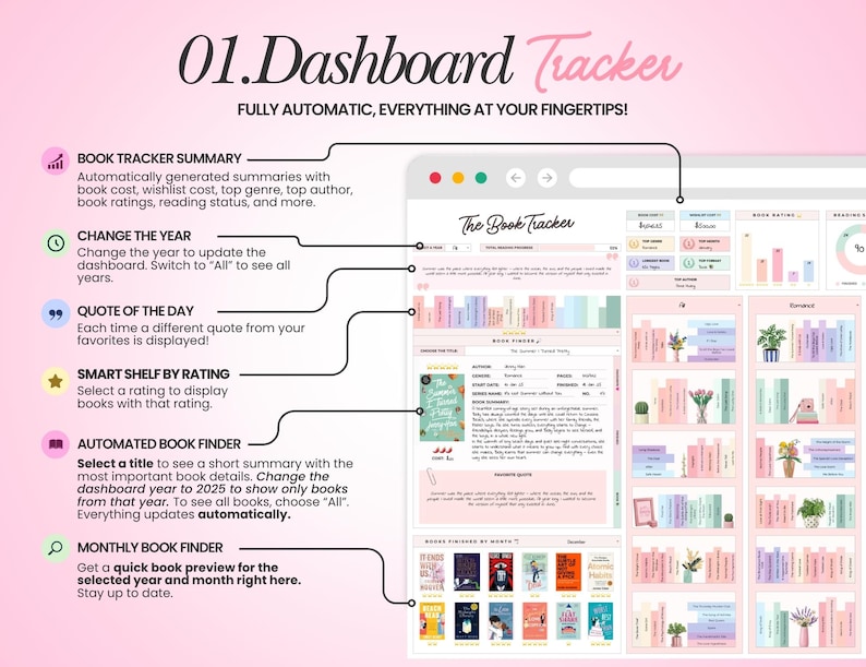 May include: A digital dashboard tracker interface for books with a pink background. It features sections for book summaries, yearly updates, quotes, ratings, and automated book finders. The layout includes colorful book icons and charts.