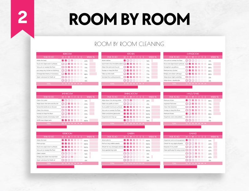Op de afbeelding: Een roze en witte printbare checklist voor het schoonmaken van een huis, ingedeeld per kamer. De checklist bevat taken die dagelijks, wekelijks en maandelijks moeten worden uitgevoerd, met selectievakjes voor elke dag van de week. De kamers die zijn opgenomen zijn: Badkamer, Slaapkamer, Keuken, Woonkamer, Eetkamer, Hal/Trappen, Kinderkamer, Tuin en Garage.