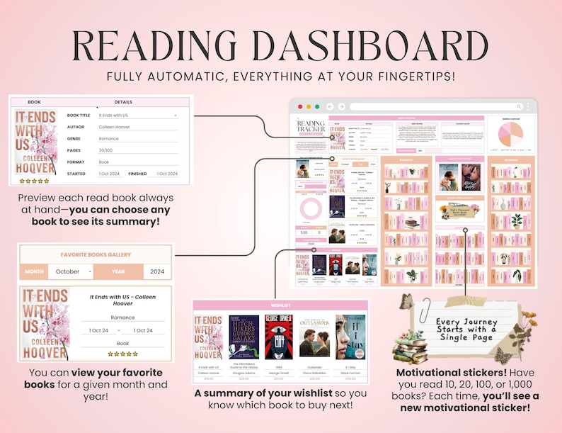 K&ouml;nnte beinhalten: Ein digitales Lese-Dashboard mit einem rosa-wei&szlig;en Farbschema. Das Dashboard enth&auml;lt einen Buch-Tracker, eine Wunschliste und einen Bereich f&uuml;r Lieblingsb&uuml;cher. Der Text "Reading Dashboard" befindet sich oben im Bild. Der Text "Fully Automatic, Everything at Your Fingertips!" befindet sich unter dem Titel. Der Text "Every Journey Starts with a Single Page" befindet sich in einem rosa-wei&szlig;en Banner. Der Text "Motivational Stickers! Have you read 10, 20, 100, or 1,000 books? Each time, you'll see a new motivational sticker!" befindet sich unter dem Banner.