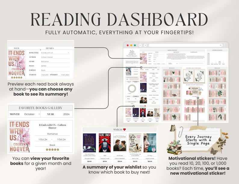 May include: A digital reading dashboard with a pink and white color scheme. The dashboard features a calendar view, a wishlist, and a section for favorite books. The text "Every Journey Starts with a Single Page" is displayed on a pink background with a floral design.