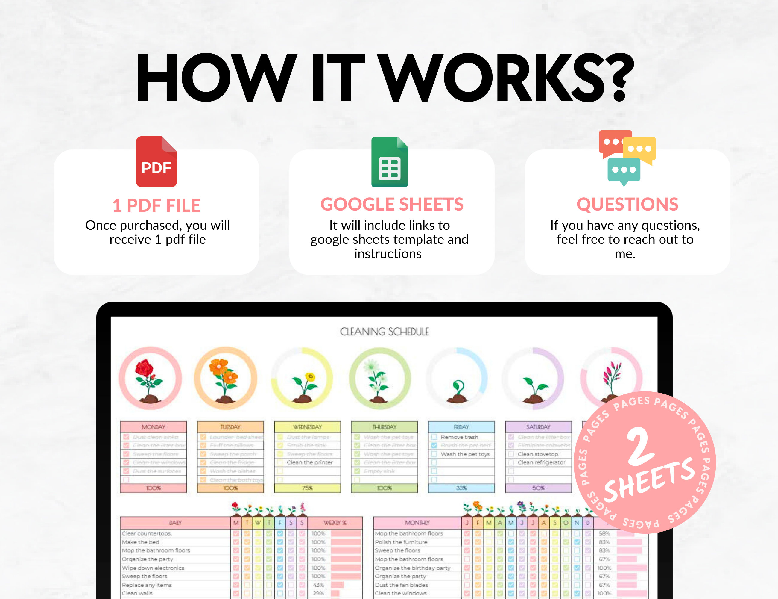 ADHD Cleaning Schedule ADHD Planner Cleaning Checklist Bundle Editable