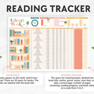 Może przedstawiać: Drukowany tracker do śledzenia czytania z grafiką biblioteki. Tracker zawiera sekcje na tytuł książki, autora, gatunek, status, datę rozpoczęcia, datę zakończenia, bieżącą stronę, liczbę pozostałych stron, postęp w czytaniu i ocenę książki w skali od 1 do 5.