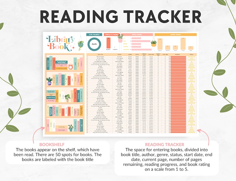 Może przedstawiać: Drukowany tracker do śledzenia czytania z grafiką biblioteki. Tracker zawiera sekcje na tytuł książki, autora, gatunek, status, datę rozpoczęcia, datę zakończenia, bieżącą stronę, liczbę pozostałych stron, postęp w czytaniu i ocenę książki w skali od 1 do 5.