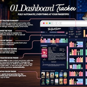 Peut inclure: Une interface de tableau de bord num&eacute;rique pour la gestion de livres avec un th&egrave;me sombre, des ic&ocirc;nes de dos de livres color&eacute;es, des bo&icirc;tes de r&eacute;sum&eacute; de donn&eacute;es, une section de recherche et un affichage d'&eacute;tag&egrave;re. Texte : 01. Dashboard Tracker.