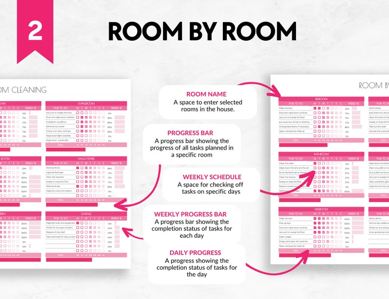 Op de afbeelding: Een roze printbare schoonmaakchecklist met de titel "Kamer per kamer" en secties voor kamernaam, voortgangsbalk, weekplanning, wekelijkse voortgangsbalk en dagelijkse voortgang. De checklist is ontworpen om u te helpen uw schoonmaaktaken bij te houden.