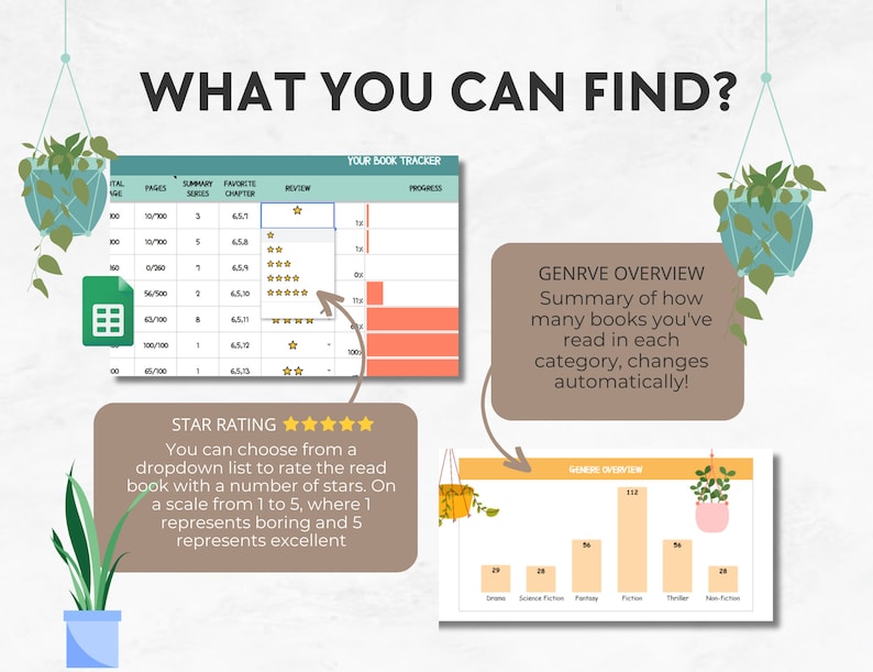 May include: A digital book tracker with a spreadsheet interface. The image shows a book tracker with sections for pages, series, chapter, and review. There is also a genre overview chart and star rating instructions. The text reads "WHAT YOU CAN FIND?"