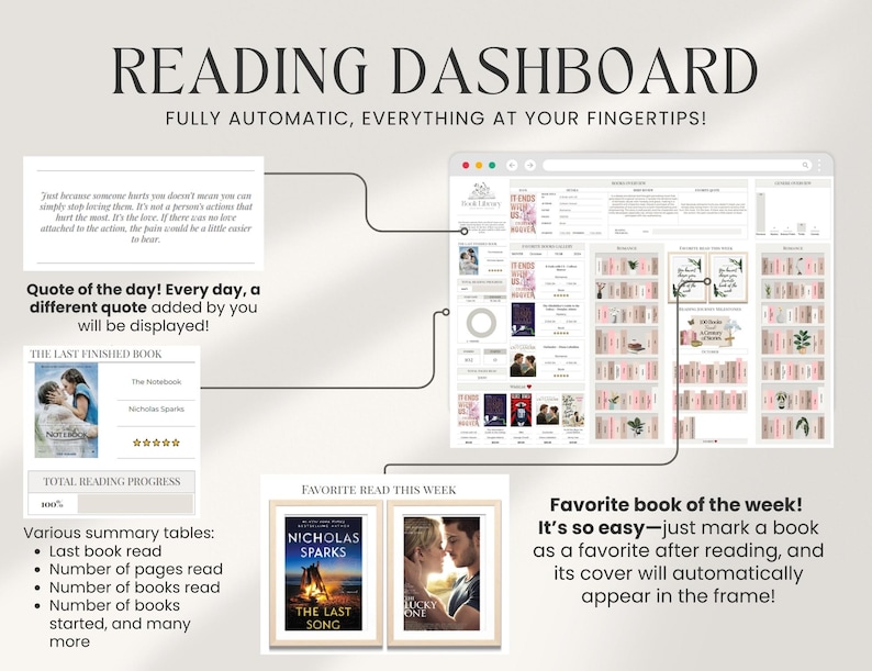 May include: A digital reading dashboard with a white background and pink accents. The dashboard features a quote of the day, a section for the last finished book, a section for favorite reads this week, and a section for the favorite book of the week. The dashboard is designed to help users track their reading progress and discover new books.