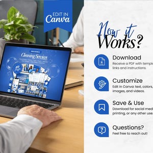 May include: A laptop displaying a "Cleaning Services" template with the text "Edit in Canva." The screen shows a blue and white design with the words "Mega Bundle" and "400 Pages." The right side lists steps: Download, Customize, Save & Use, and Questions.