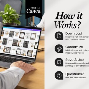 May include: A laptop displaying a Canva template design on a wooden desk. The screen shows various design layouts. Text on the right side reads "How it Works?" with steps for downloading, customizing, saving, and asking questions. The top left corner says "Edit in Canva."