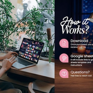 Peut inclure: Un graphique d'instructions de produit num&eacute;rique intitul&eacute; How it Works? avec trois ic&ocirc;nes circulaires roses. Les &eacute;tapes incluent Download pour un fichier PDF, Google sheets pour des liens de mod&egrave;les, et Questions pour contacter.
