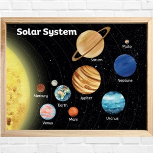 Solar System Printable, Kid Poster Planet, Educational poster Galaxy, Educational poster Space, Educational poster planet, Galaxy watercolor