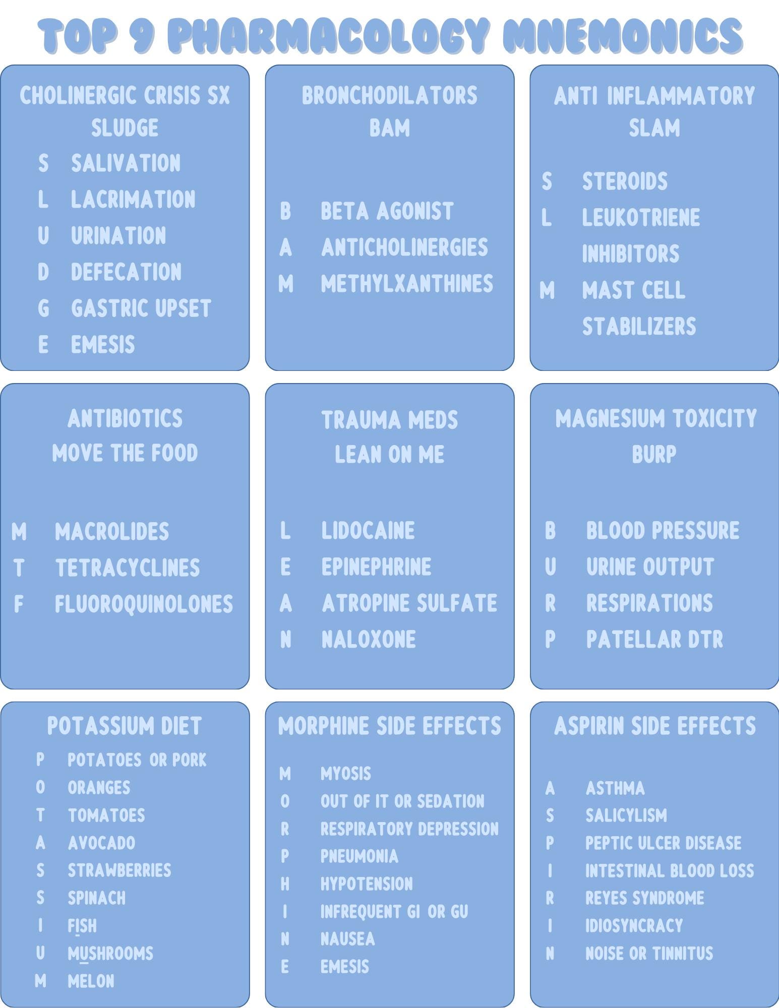 Top 9 Pharmacology Mnemonics Cheat Sheet - Etsy