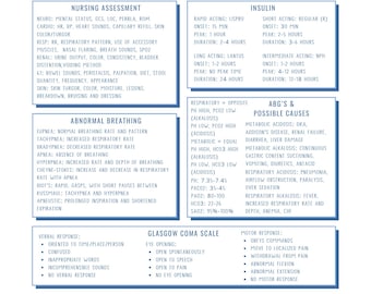 May include: A nursing cheat sheet with vital signs, assessment details, and drug information. The blue and white chart includes sections on breathing, Glasgow Coma Scale, and therapeutic drug levels. It's a helpful reference for medical professionals.