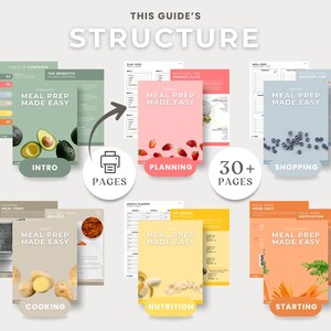 Puede incluir: Una gu&iacute;a titulada "Meal Prep Made Easy" con secciones sobre introducci&oacute;n, planificaci&oacute;n, compras, cocina, nutrici&oacute;n y comienzo. La gu&iacute;a presenta im&aacute;genes de aguacates, fresas y ar&aacute;ndanos. La gu&iacute;a tiene m&aacute;s de 30 p&aacute;ginas.