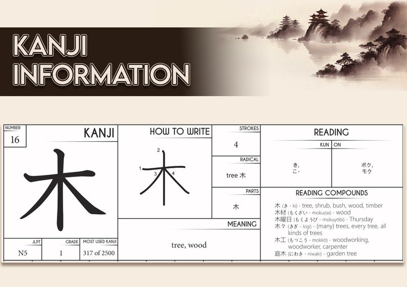 Japanese Kanji Worksheet, Kanji, JLPT, N5, JLPT N5, Learn Japanese ...