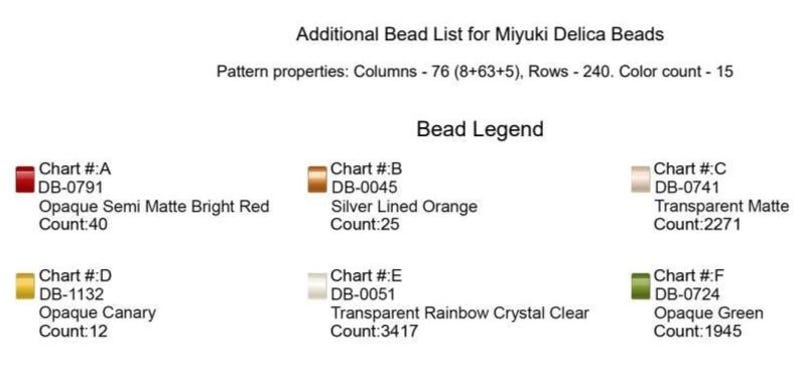 May include: Additional Bead List for Miyuki Delica Beads with pattern properties of 76 columns, 240 rows, and 15 colors. The legend lists six bead types: A (Opaque Semi Matte Bright Red), B (Silver Lined Orange), C (Transparent Matte), D (Opaque Canary), E (Transparent Rainbow Crystal Clear), and F (Opaque Green) with specific counts.