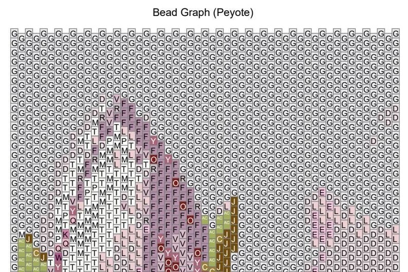 May include: A bead graph pattern for a peyote stitch project. The pattern features a variety of colors, including pink, purple, brown, green, and white. The pattern is designed to create a floral motif.