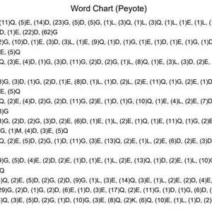 May include: A word chart for the word "Peyote" with 12 rows of letters and numbers. Each row is labeled with a letter (L or R) and a number. The letters and numbers represent the position of each letter in the word "Peyote".