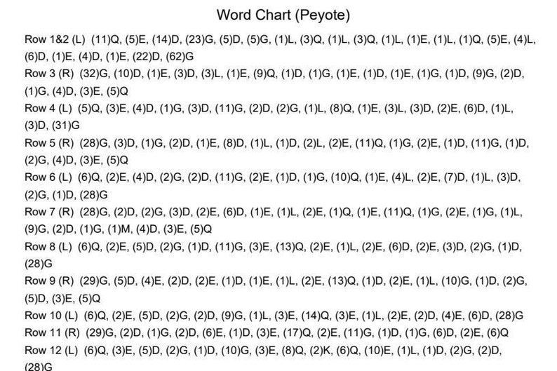 May include: A word chart for the word "Peyote" with 12 rows of letters and numbers. Each row is labeled with a letter (L or R) and a number. The letters and numbers represent the position of each letter in the word "Peyote".