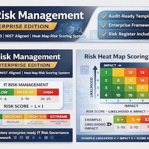 Könnte beinhalten: Grafik zum IT-Risikomanagement, Enterprise Edition, mit einer Risikowärmekarte und Bewertungslogik. Die Grafik enthält eine Risikobewertungsmatrix und eine Tabelle mit Risikostufen: Niedrig, Mittel und Hoch.