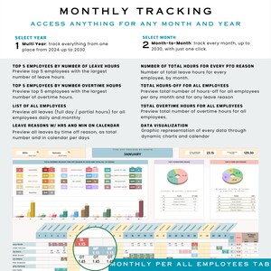 May include: A colorful chart showing a monthly tracking system for employees' leave hours, overtime hours, and time off reasons. The chart includes a calendar view, data visualization, and a list of top employees by leave and overtime hours. The chart is titled "Monthly Tracking" and includes the text "Access Anything for Any Month and Year".