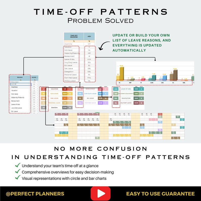 May include: A diagram showing how to use a time-off tracking system to manage employee leave requests. The system includes a list of leave reasons, a calendar view, and a bar chart. The text "No More Confusion in Understanding Time-Off Patterns" is at the bottom of the diagram.
