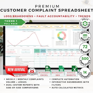 Puede incluir: Una pantalla de ordenador que muestra una hoja de cálculo con un gráfico y tablas. La hoja de cálculo se titula "Customer Complaint Spreadsheet" e incluye el texto "Loss Breakdowns + Fault Accountability + Trends". La hoja de cálculo está diseñada para realizar un seguimiento de las quejas de los clientes, el volumen, las pérdidas y las tendencias. La hoja de cálculo es totalmente personalizable e incluye 72 razones, 500 empleados y 1.000 clientes.