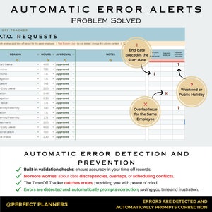 May include: A graphic illustration of a spreadsheet with a time-off tracker. The spreadsheet has columns for reason, hours, approval, notes, start date, end date, time off overlap, Sunday, and Saturday holiday. The illustration highlights common errors that can occur when tracking time off, such as overlapping time off requests, end dates preceding start dates, and time off falling on weekends or holidays. The text "Automatic Error Alerts Problem Solved" appears at the top of the image. The text "Automatic Error Detection and Prevention" appears at the bottom of the image. The text "@PERFECT PLANNERS" appears in the bottom left corner of the image. The text "ERRORS ARE DETECTED AND AUTOMATICALLY PROMPTS CORRECTION" appears in the bottom right corner of the image.