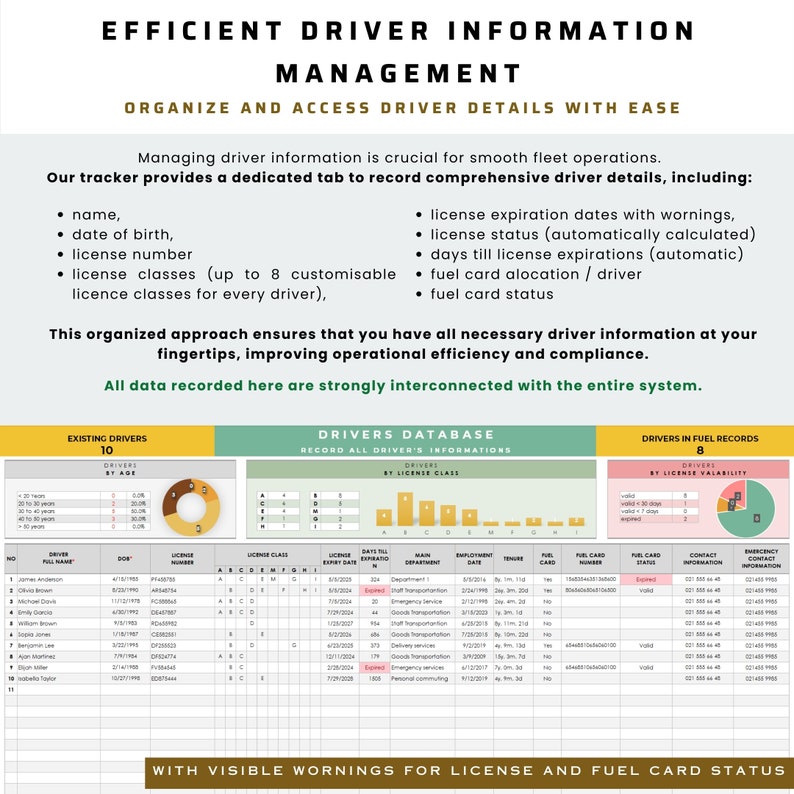 Fleet Management with Fleet Fuel Costs and Fleet Fuel Card Integration, Fuel Logs, Car Insurance and Maintenance Tracker