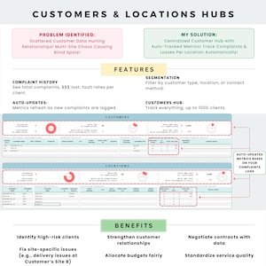 Customer Complaint Log Template | Excel & Google Sheets Tracker With ...