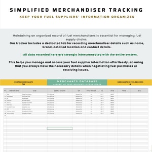 Fleet Management with Fleet Fuel Costs and Fleet Fuel Card Integration, Fuel Logs, Car Insurance and Maintenance Tracker