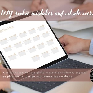 Op de afbeelding: Een laptopscherm waarop een website-navigatieflowdiagram wordt weergegeven met de tekst "Navigation Flow". Het diagram is een visuele weergave van de structuur van een website en hoe gebruikers tussen verschillende pagina's kunnen navigeren. De tekst "Avoid DIY rookie mistakes and website overwhelm!" wordt bovenaan de afbeelding weergegeven. De tekst "Get your step-by-step guide created by industry experts to plan, write, design and launch your website." wordt onderaan de afbeelding weergegeven. Een zwart-wit logo met de tekst "NY ORIGINAL DESIGNS" wordt rechtsonder in de afbeelding weergegeven.