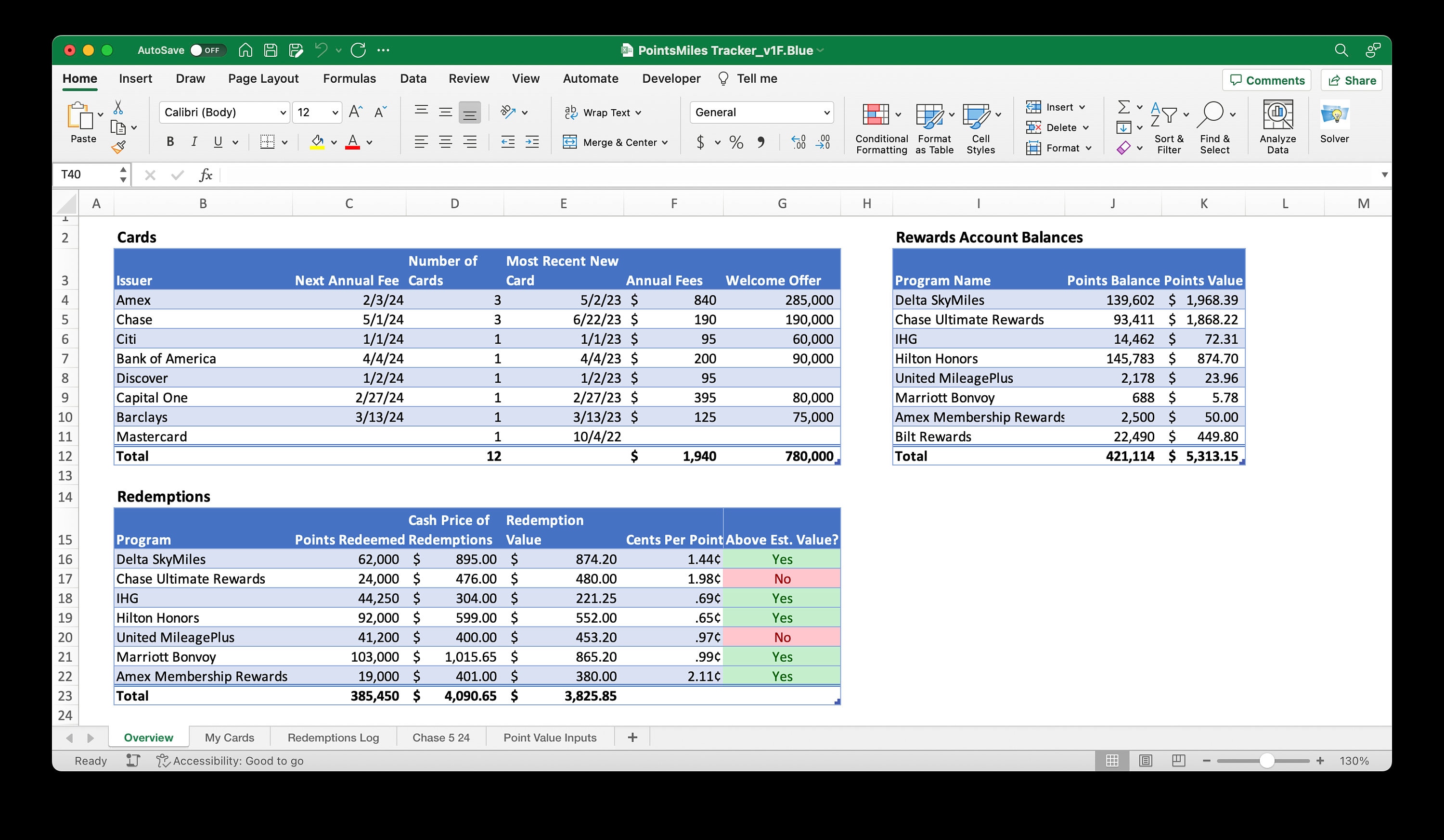 Credit Card Points & Miles Tracker Travel Hacking Spreadsheet Optimize ...
