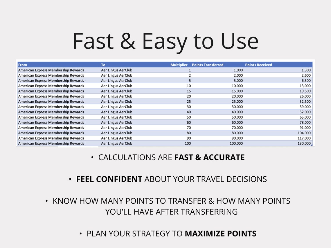 Credit Card Points & Miles Tracker Transfer Partner Calculator Travel ...