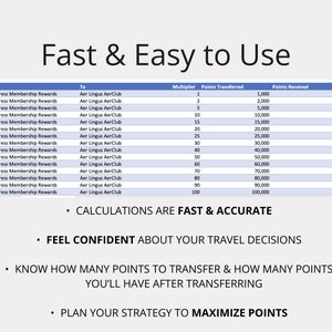 Credit Card Points & Miles Tracker Transfer Partner Calculator Travel ...