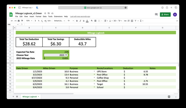 K&ouml;nnte beinhalten: Eine gr&uuml;ne und wei&szlig;e Tabellenkalkulation mit dem Titel "Mileage Logbook v2.Green" und einer Tabelle, die die gefahrenen Kilometer, den Zweck, die Route/die Orte, die Abz&uuml;ge und die Notizen zeigt. Die Tabellenkalkulation zeigt auch eine Gesamt-Steuerabzugszahlung von 28,62&nbsp;$, eine Gesamt-Steuereinsparung von 6,30&nbsp;$ und eine abzugsf&auml;hige Kilometerzahl von 43,7&nbsp;.