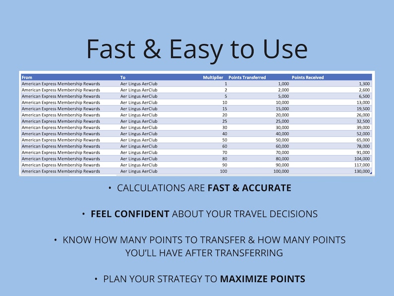 Transfer Partner Calculator for Travel Hacking Credit Card Points ...