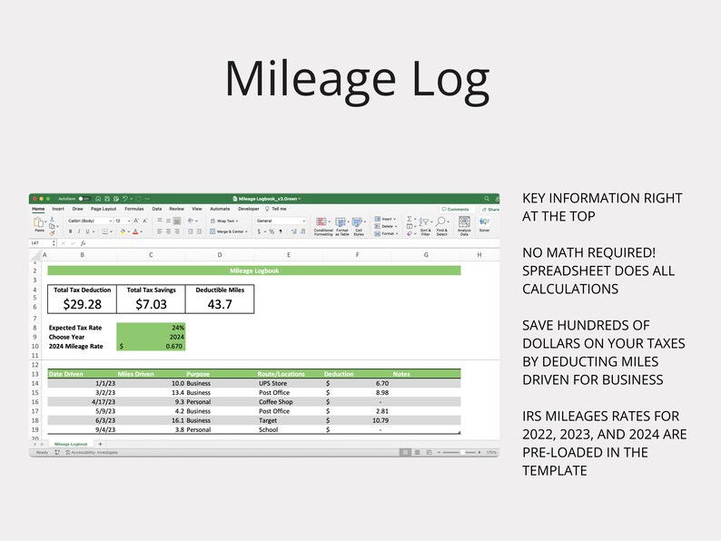 K&ouml;nnte beinhalten: Ein Screenshot einer Tabellenkalkulation mit dem Titel "Mileage Logbook" und einer gr&uuml;nen Kopfzeile. Die Tabellenkalkulation dient zur Verfolgung der gefahrenen Kilometer f&uuml;r gesch&auml;ftliche und private Zwecke. Die Tabellenkalkulation berechnet die gesamte Steuerabzugsbetrag, die gesamten Steuereinsparungen und die abzugsf&auml;higen Kilometer. Die Tabellenkalkulation enth&auml;lt auch einen Abschnitt zum Eingeben des Datums der Fahrt, der gefahrenen Kilometer, des Zwecks, der Route/des Ortes und des Abzugs. Die Tabellenkalkulation enth&auml;lt den Text "KEY INFORMATION RIGHT AT THE TOP", "NO MATH REQUIRED! SPREADSHEET DOES ALL CALCULATIONS", "SAVE HUNDREDS OF DOLLARS ON YOUR TAXES BY DEDUCTING MILES DRIVEN FOR BUSINESS", und "IRS MILEAGES RATES FOR 2022, 2023, AND 2024 ARE PRE-LOADED IN THE TEMPLATE".