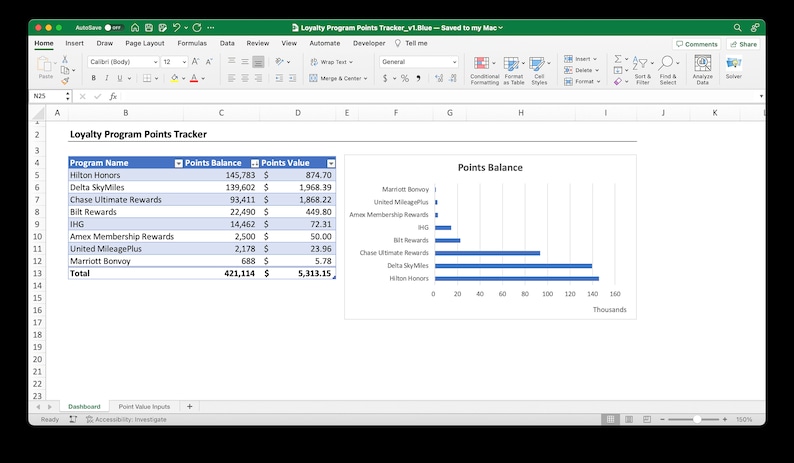 Program Point Member Loyalty Program Points Tracker, Travel Hacking Spreadsheet, Airline ...