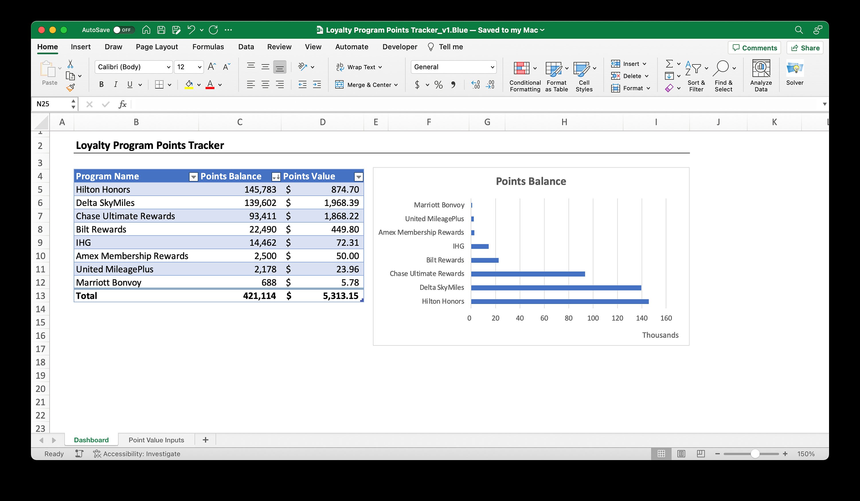 Loyalty Program Points Tracker, Travel Hacking Spreadsheet, Airline ...