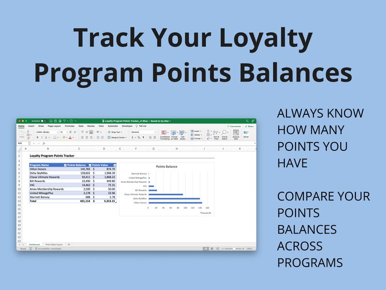 Peut inclure: Un &eacute;cran d'ordinateur affichant une feuille de calcul avec une liste de programmes de fid&eacute;lit&eacute; et leurs soldes de points. La feuille de calcul est intitul&eacute;e "Loyalty Program Points Tracker". Un graphique &agrave; barres montre le solde de points pour chaque programme. Le texte "ALWAYS KNOW HOW MANY POINTS YOU HAVE" et "COMPARE YOUR POINTS BALANCES ACROSS PROGRAMS" est affich&eacute; sur le c&ocirc;t&eacute; droit de l'image.