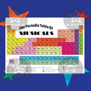 Könnte beinhalten: Ein farbenfroher Druck mit dem Titel "The Periodic Table of Musicals" auf weißem Hintergrund, der ein Raster von Musikgenres zeigt. Das Design enthält den Text "WK DESIGNS UK" und eine Legende unten. Der Hintergrund ist dunkelblau.