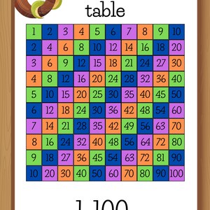 Printable Multiplication Chart A3 – Educational Math Poster for Kids, Classroom & Homeschool Decor