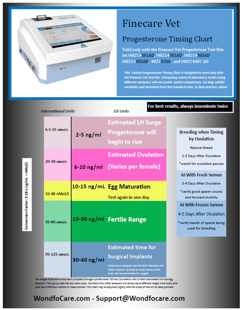 Wondfo Finecare Vet Canine Progesterone 'Serum' Test Box of 10-Accurate Results image 3