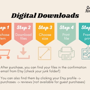 May include: A five-step guide for digital downloads, illustrated with icons. Step 1: Purchase item. Step 2: Download files. Step 3: Choose size. Step 4: Print file. Step 5: Frame print. The text says: "After purchase, you can find your files in the confirmation email from Etsy (check your junk folder!). You can also find them by clicking your Etsy profile -> purchases -> reviews (not available for guest purchases)."