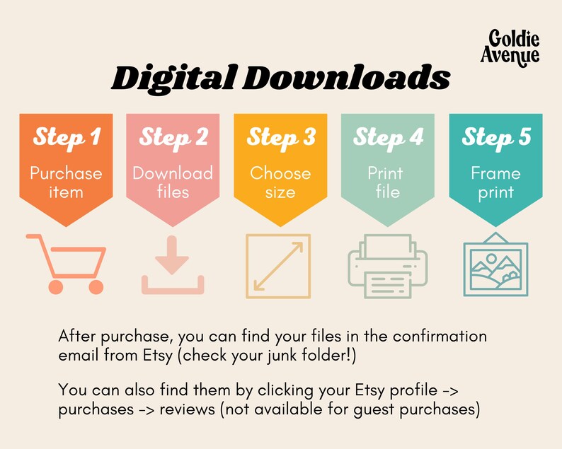 May include: A five-step guide for digital downloads, illustrated with icons. Step 1: Purchase item. Step 2: Download files. Step 3: Choose size. Step 4: Print file. Step 5: Frame print. After purchase, you can find your files in the confirmation email from Etsy (check your junk folder!). You can also find them by clicking your Etsy profile -> purchases -> reviews (not available for guest purchases).