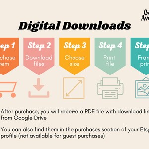 May include: A five-step guide for digital downloads, with illustrations of each step. Step 1: Purchase item. Step 2: Download files. Step 3: Choose size. Step 4: Print file. Step 5: Frame print. The text also states that after purchase, you will receive a PDF file with download links from Google Drive. You can also find them in the purchases section of your Etsy profile (not available for guest purchases).