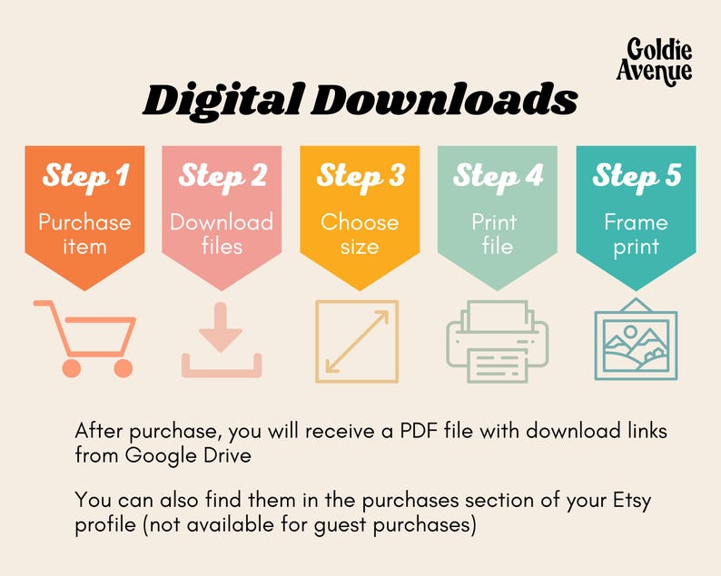 May include: A five-step guide for digital downloads, with illustrations of each step. Step 1: Purchase item. Step 2: Download files. Step 3: Choose size. Step 4: Print file. Step 5: Frame print. The text also states that after purchase, you will receive a PDF file with download links from Google Drive. You can also find them in the purchases section of your Etsy profile (not available for guest purchases).